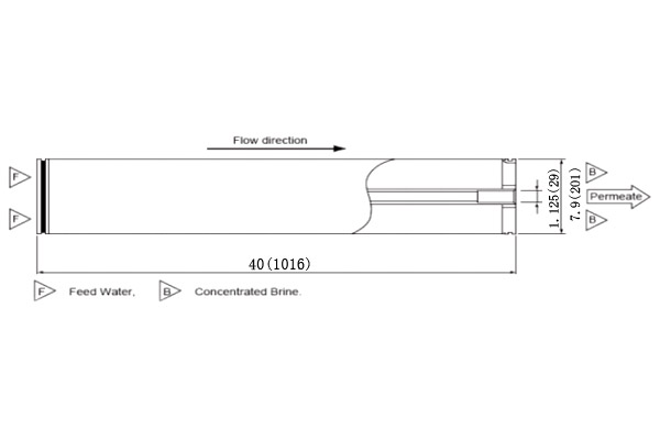 東麗TM720D-370 8英寸低壓高化學耐久性反滲透膜元件 東麗TM720D-370 8英寸低壓高化學耐久性反滲透膜元件
